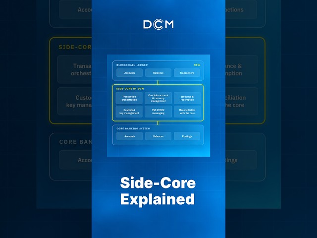 How Banks Connect to Tokenized Deposit Rails