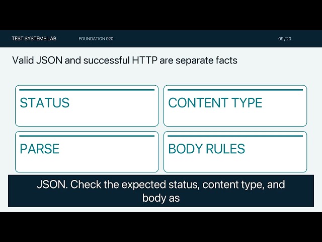 Python Requests: Test the Response Beyond HTTP 200