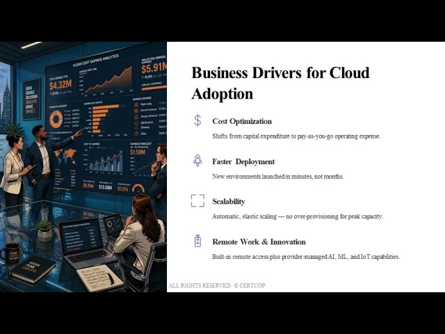 CertCop Cloud Security and FedRAMP