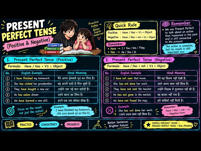 Present Perfect Tense | Positive & Negative Sentences | Teaching My Little Sis