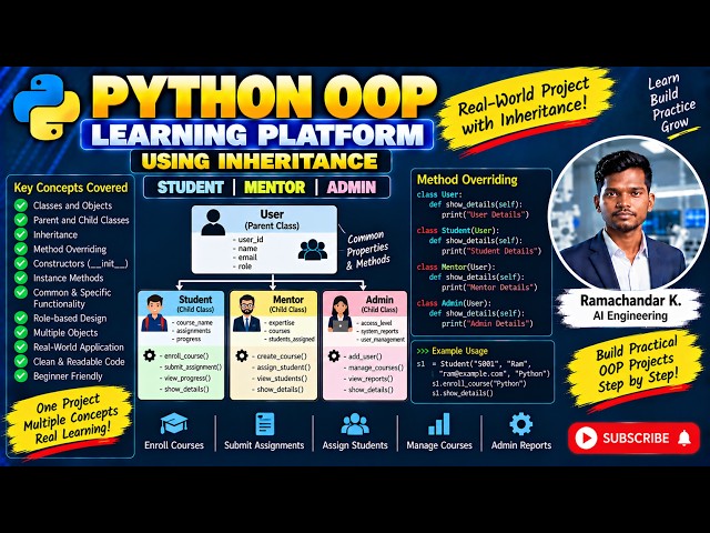 Python OOP Inheritance Project | Build a Learning Platform with Student, Mentor & Admin