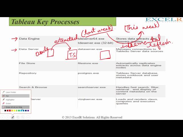 Part 5 Tableau Server Key Processes part 2