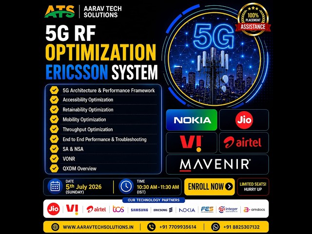 5G RF OPTIMIZATION DEMO | ATS