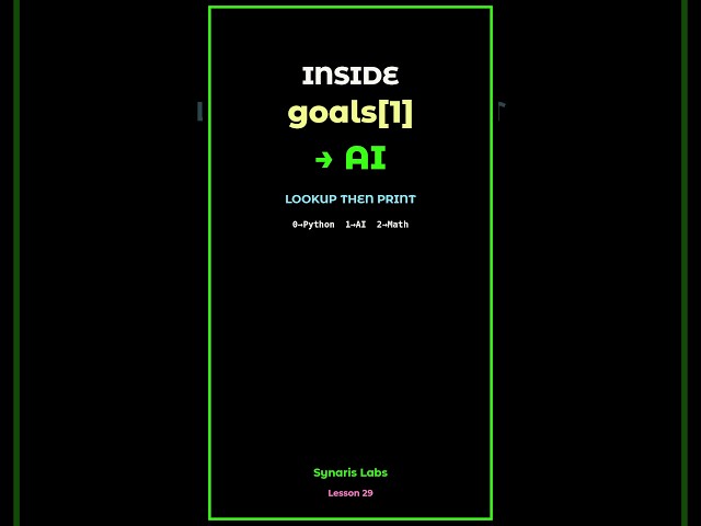Inside goals[1] → AI