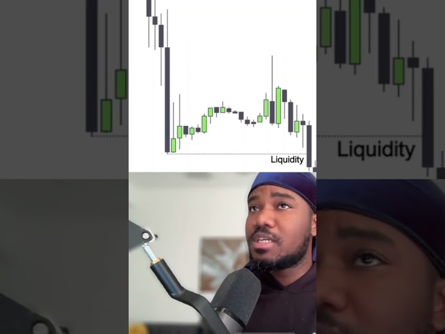 The Greatest Smart Money Concepts Indicator of 2026