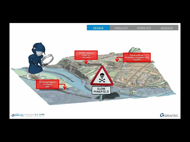 The GIS BIM Conundrum   Beginners guide to Data