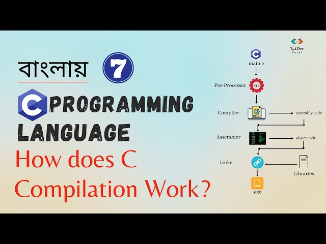 C Compilation Process | How does C Compilation Work? | সি প্রোগ্রামিং | Bangla