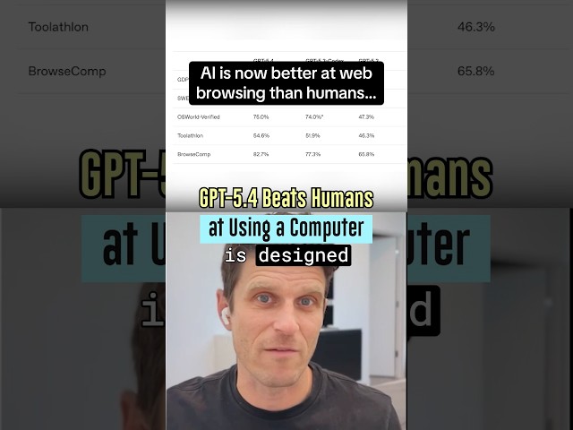 AI (GPT-5.4) is now better at web browsing than humans. #ai #openai #ainews