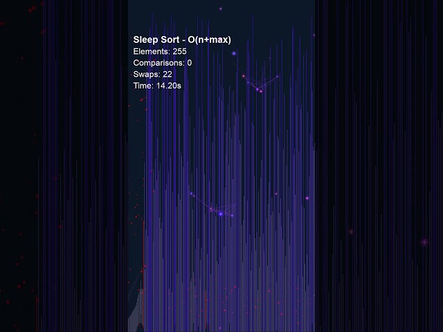 Sleep Sort — This algorithm literally takes a nap and wakes up with the answer  #algorithms
