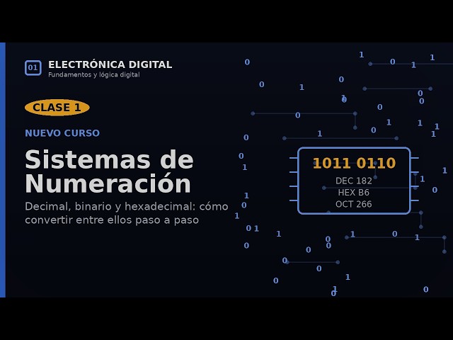 Number Systems: Decimal, Binary, and Hexadecimal Explained with Examples | Digital Electronics
