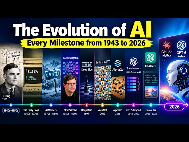 The Evolution of AI: From 1943 to 2026 — Every Major Milestone