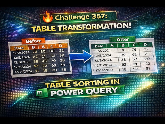 Dynamic Column Reordering in Power Query (Data-Driven Structure)