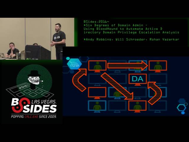 Six Degrees of Domain Admin... - Andy Robbins, Will Schroeder, Rohan Vazarkar