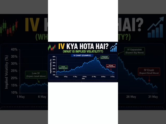 🔥 Implied Volatility (IV) Explained | Option Premium Ka Secret 📊