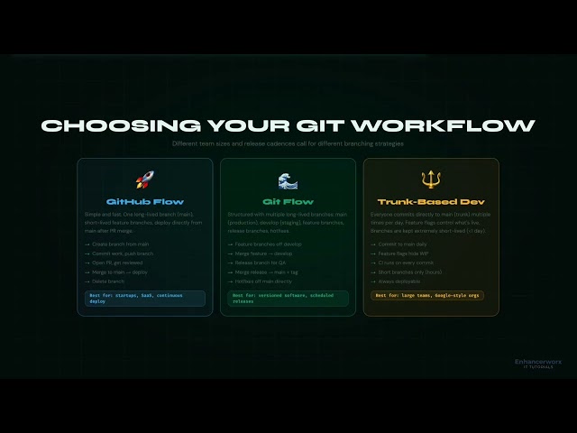 Git Mastery Episode 8 | Tags, Versioning, Hooks & Workflows | Become Pro Git Developer 