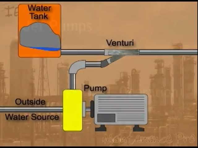 Jet Pumps