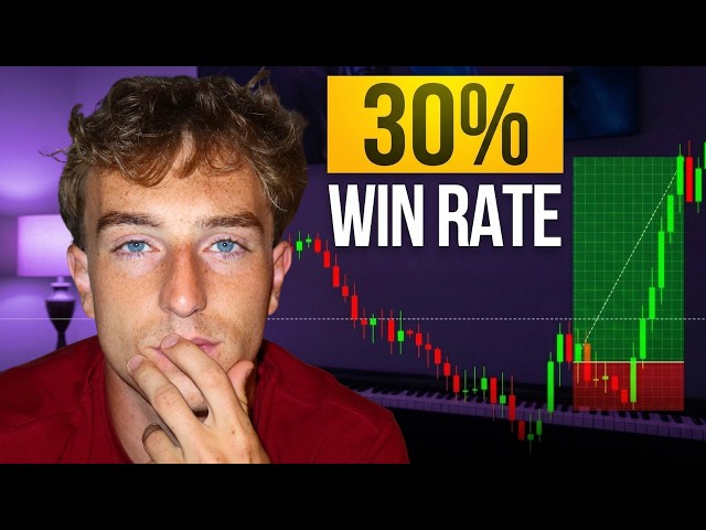 How You Can be Profitable with Just 30% Win rate (The Math of Winrate)