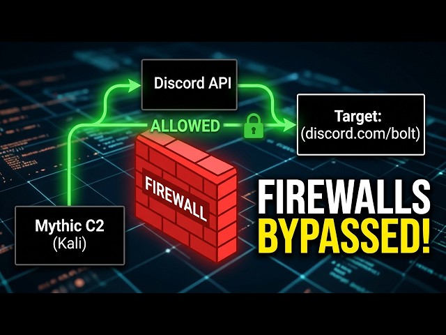 Kali Linux Hacking: Get a Reverse Shell That Evades Firewalls
