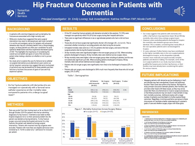 Hip Fracture Outcomes in Patients with Dementia