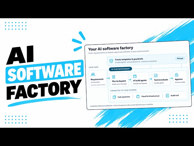 Custom AI Software Factory: Build, Test and Deploy Software Faster with AI