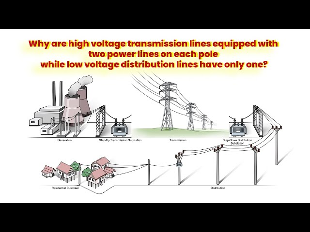 Why are HV transmission lines equipped with two power lines, while LV distribution lines only one?
