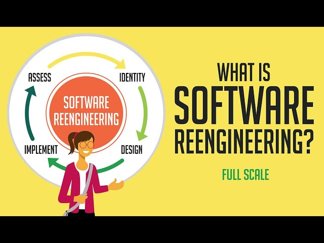 What is Software Reengineering?