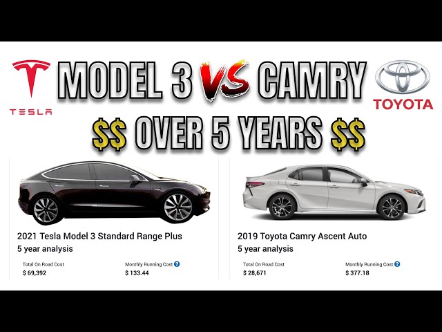TESLA MODEL 3 COST OF OWNERSHIP COMPARISON vs Toyota Camry in 5 years