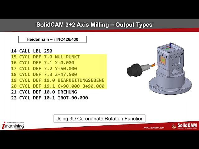 SolidCAM Simultaneous 5 Axis