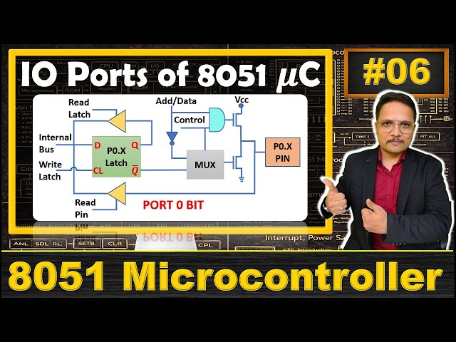IO Ports of 8051 Microcontroller: Detailed Working and Configurations Explained | 8051