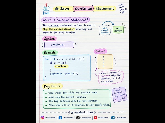 Java – continue Statement