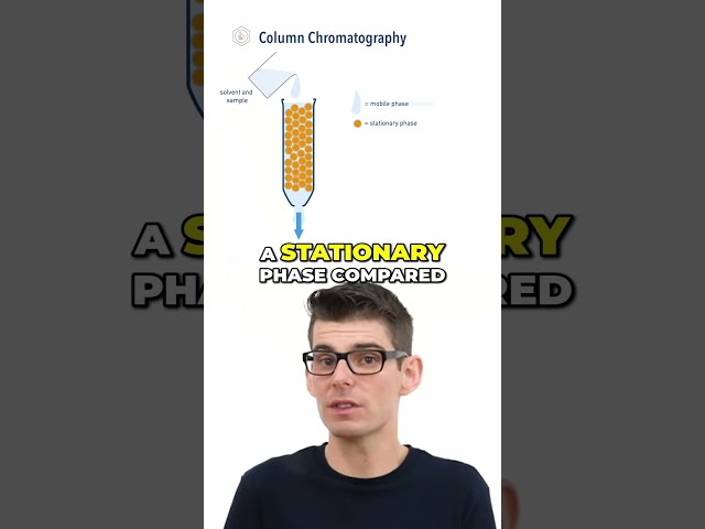 Column Chromatography Explained 🧪⏱️ | Retention Time