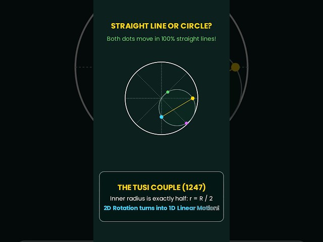 Straight Line or Circle? (Optical Illusion!) 🤯 #shorts