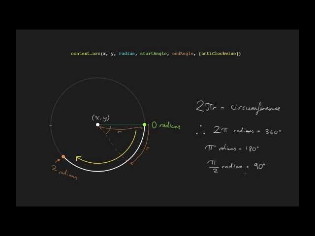 HTML5 Canvas Drawing App (Part 1/6)