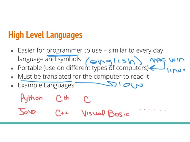 Unit 1 Video 1A - Computer Science Basics Notes