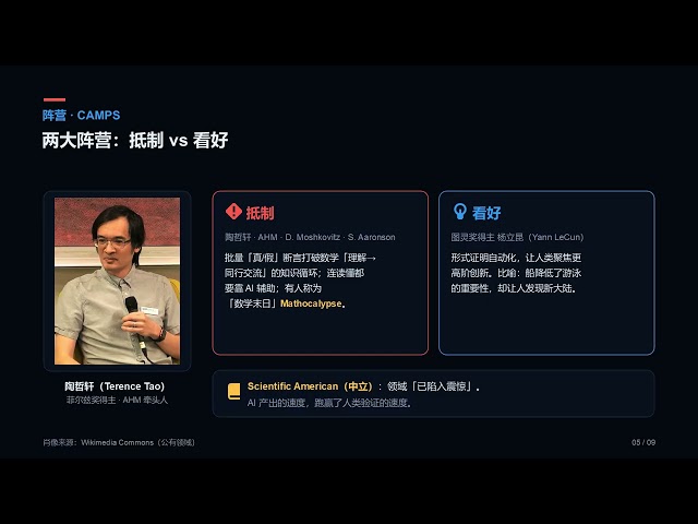 陶哲轩牵头抵制OpenAI：一夜甩出722篇数学证明｜数学界的黑箱时刻