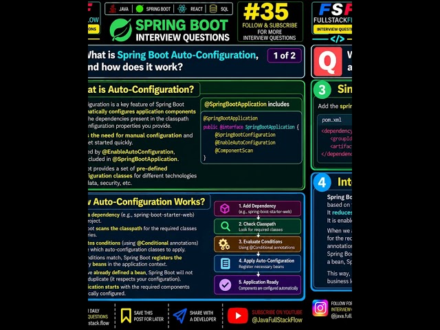 Spring Boot Auto-Configuration Explained | How It Works Internally | Interview Q35