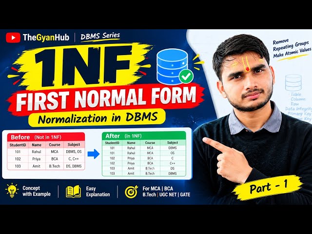 1NF in DBMS | First Normal Form Explained with Example | Hindi | Part 1
