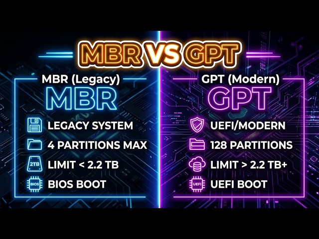 MBR vs GPT Explained | What’s the Difference? MBR, GPT, BIOS & UEFI