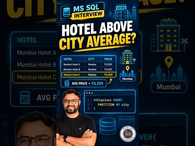 Airbnb SQL Interview Question: Find Hotels Priced Above Their City's Average Using MS SQL Server
