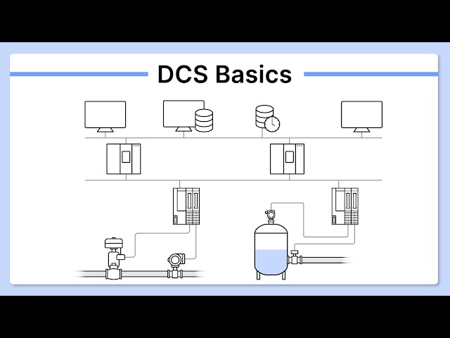 Distributed Control Systems (DCS) Basics