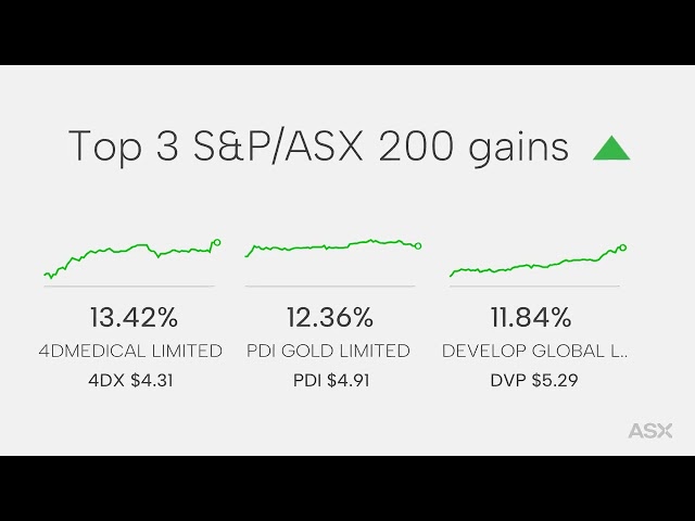 ASX Daily Market Wrap