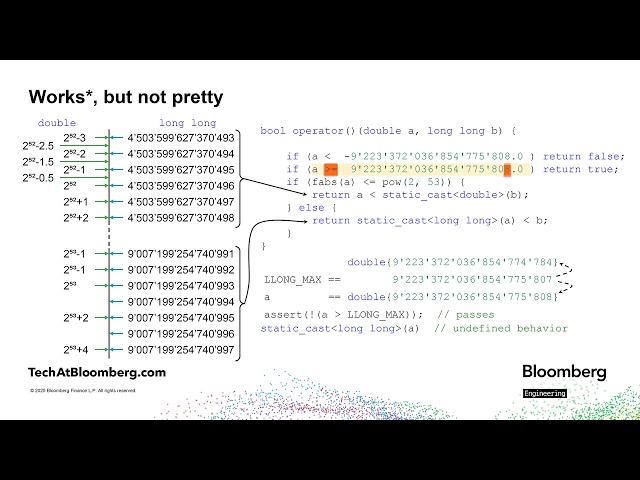 Using Floating-point in C++: What Works, What Breaks, and Why - Egor Suvorov - CppCon 2025