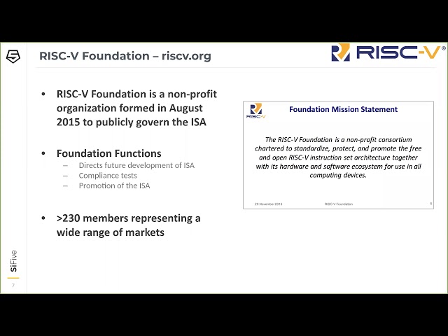 Part I: An Introduction to the RISC-V Architecture