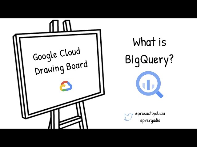 What is BigQuery?