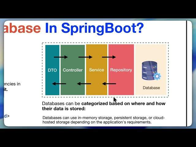 H2 Database in Spring Boot | Part 1 | Setup & Configuration Explained | Spring Boot Tutorial