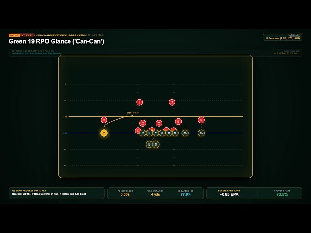 Ep 14 — Scouting Nathaniel Hackett's Offense | Tactical Film & Scheme Breakdown