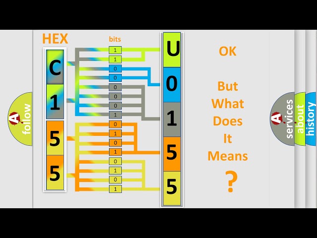 DTC Mitsubishi U0155 Short Explanation