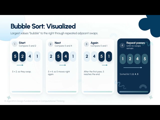 Algorithm Design Fundamentals
