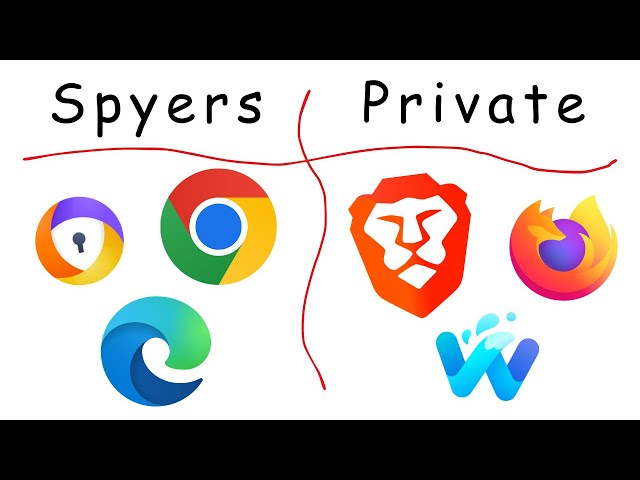 I Tested 20 Browsers, That's The Best (and private)