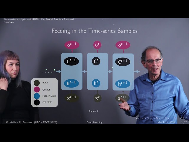 Time Series Analysis with RNNS: The Model Problem Revisited